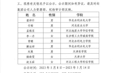 开云篮球2023年公开招聘应届高校毕业生拟录用人选公示